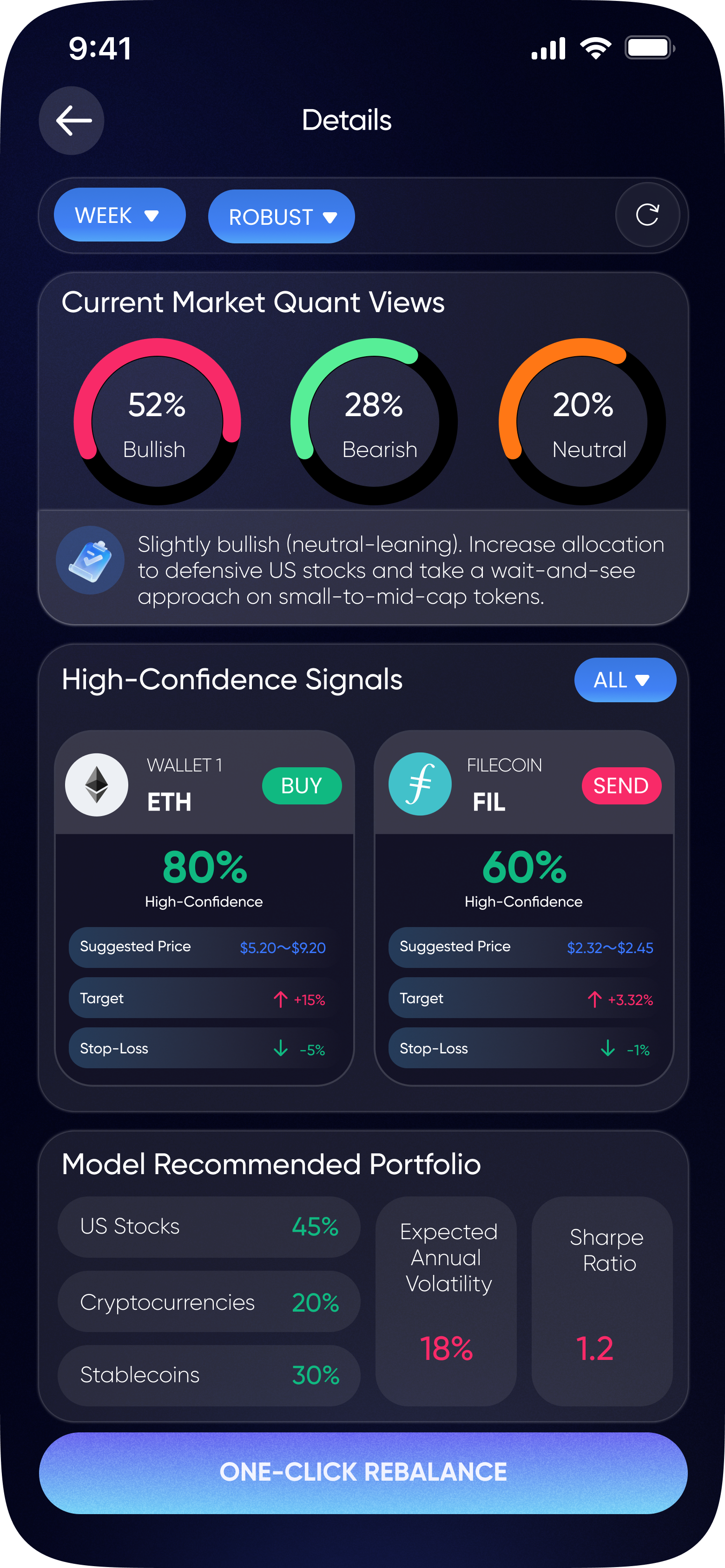RAYVEX investment recommendations